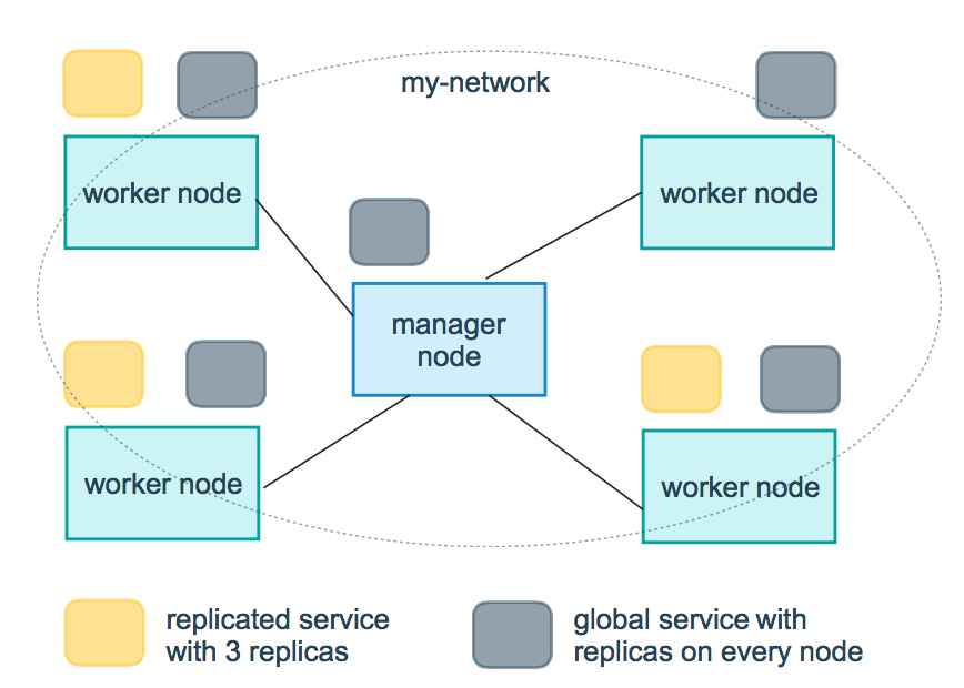 docker composex 结构图