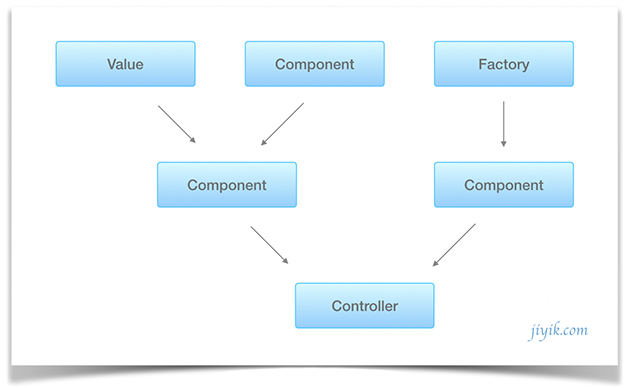 nest.js provider