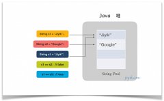 深入解析 Java 中的 字符串池 （String Pool）