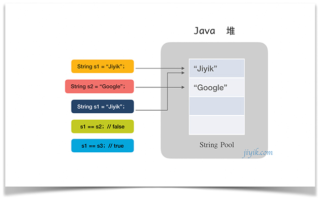 Java 字符串池流程图