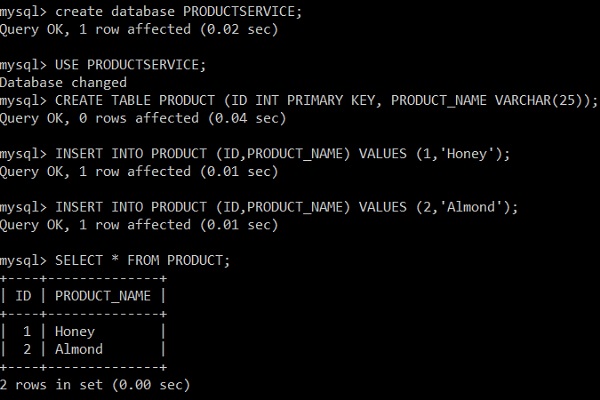 database and tables in mysql