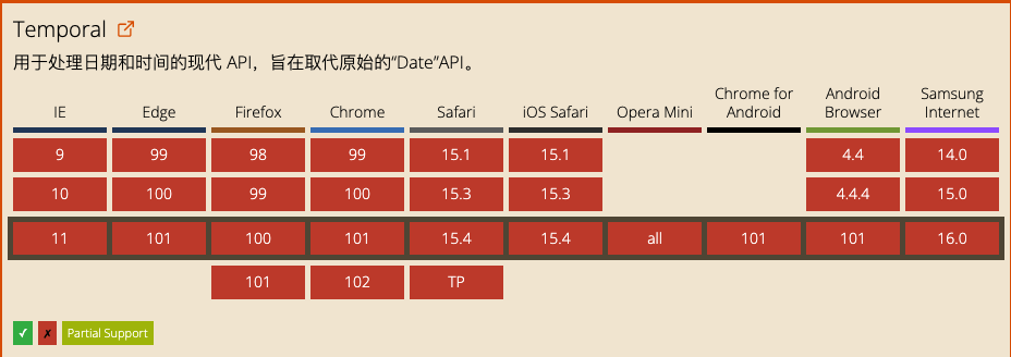 JavaScript Temporal的支持