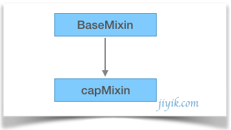 DC.js capmixin