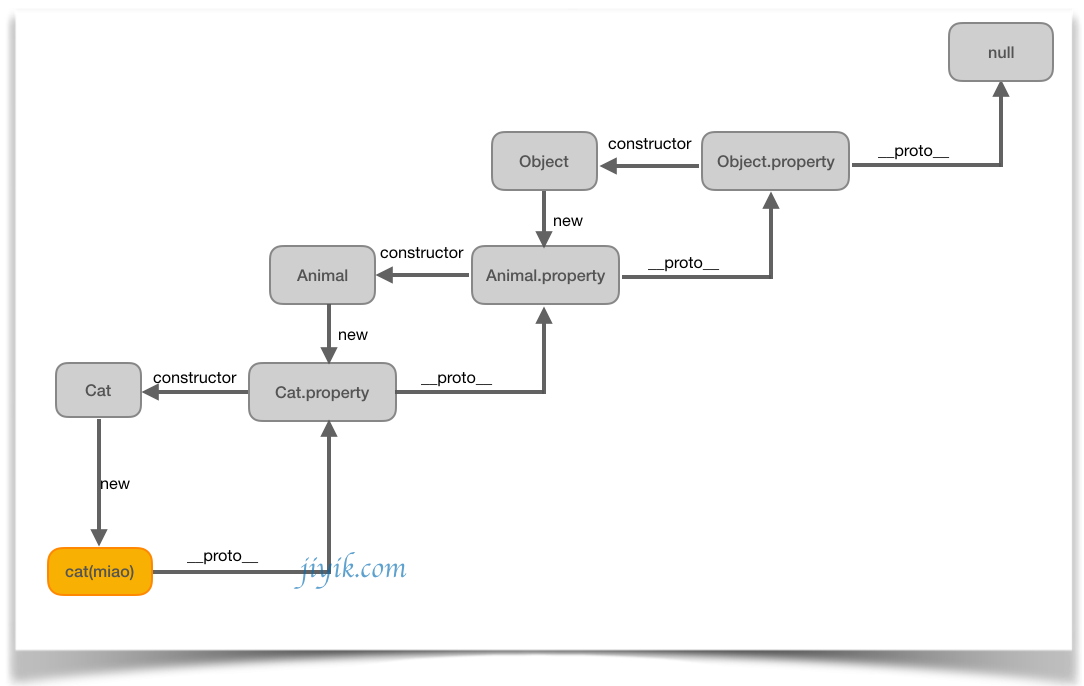 javascript instanceof more complex