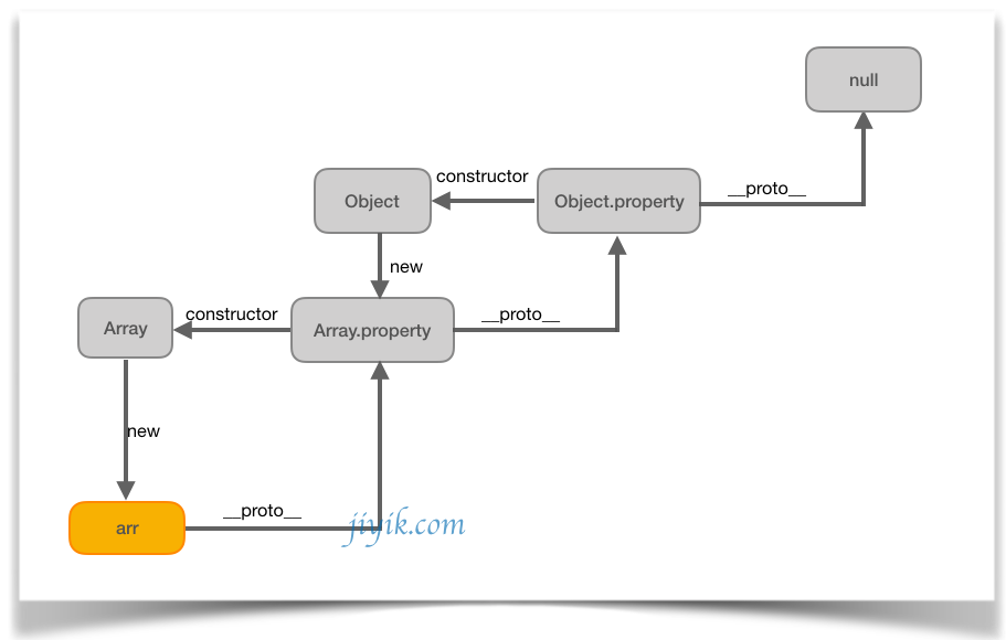 javascript instanceof object