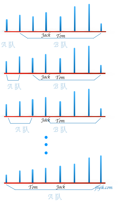 插入排序概念5