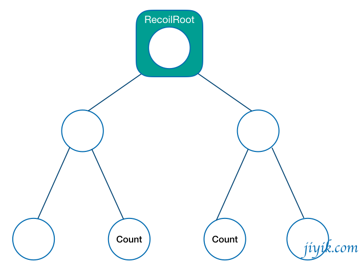 Recoil useRecoilState