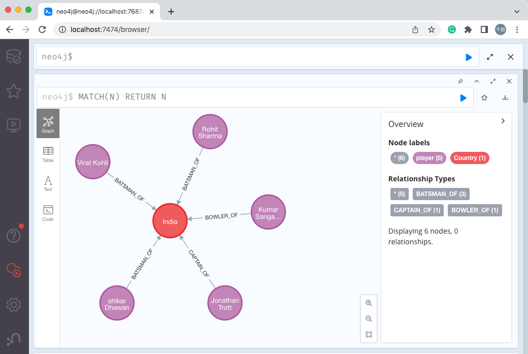 neo4j count 子句现有关系