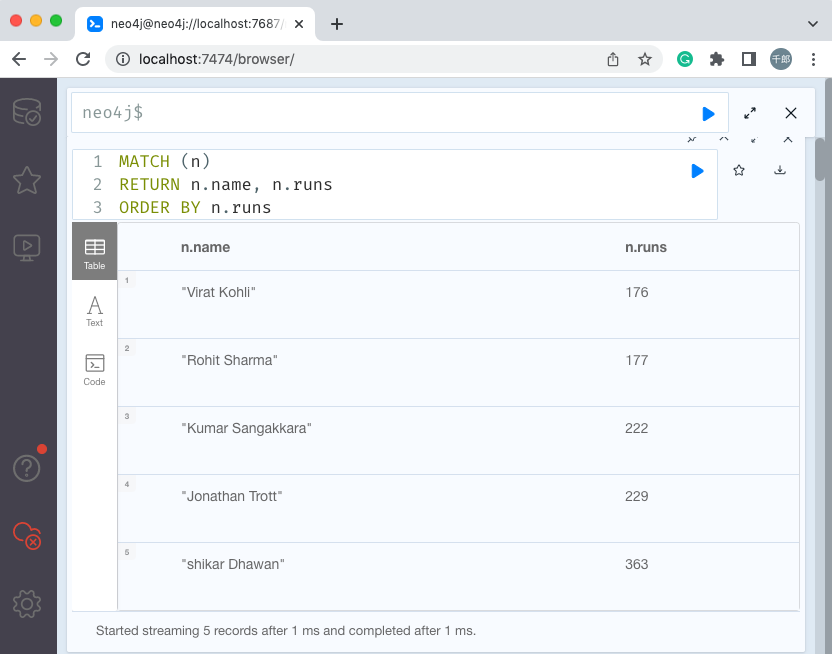 neo4j order by 子句