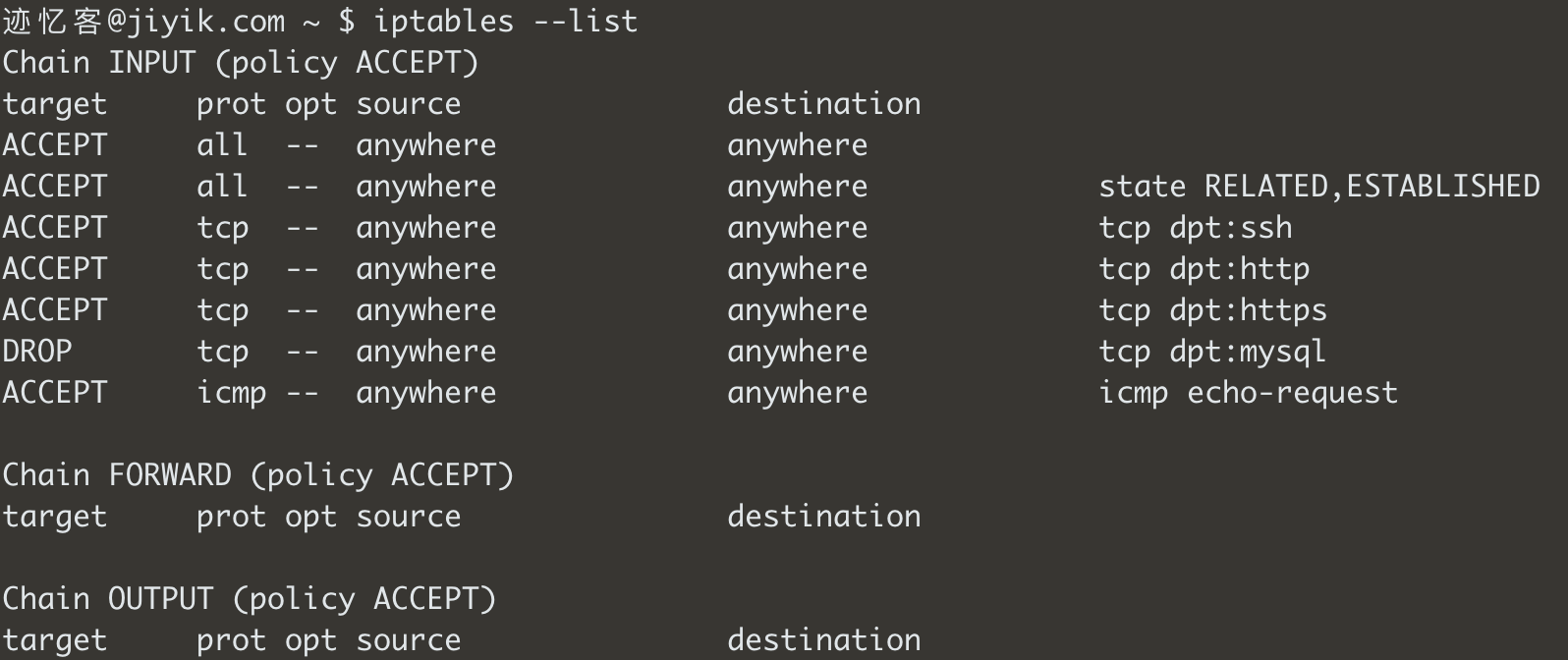 iptables 显示规则