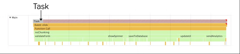 对 Chrome DevTools 性能分析器中点击事件处理程序启动的任务的描述