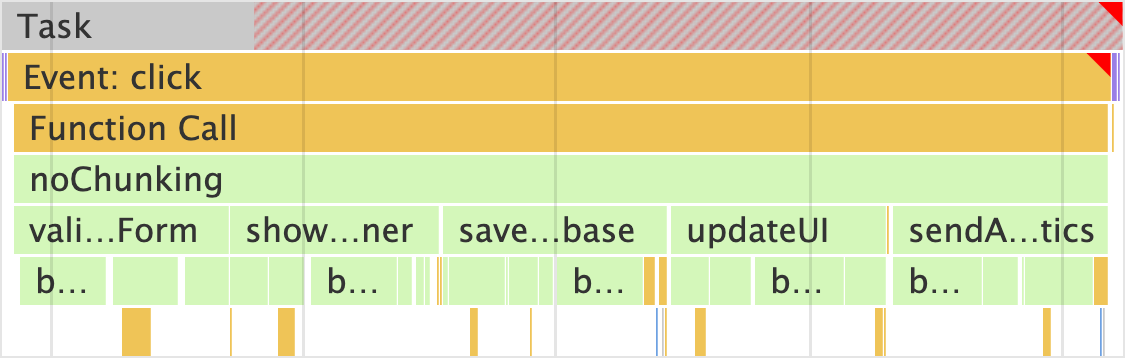 Chrome 性能分析器中描述的一项长期任务长任务由任务角落的红色三角形表示任务的阻塞部分用对角线红色条纹图案填充