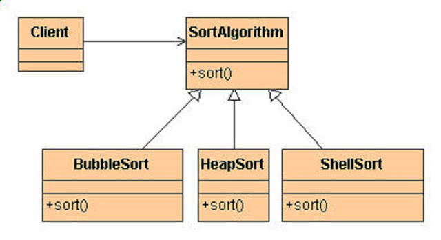 Java 中策略模式UML图