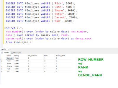 Row number vs rank vs dense_rank sql