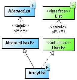 Java 中 如何同步 ArrayList