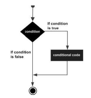 es6 if 语句流程图