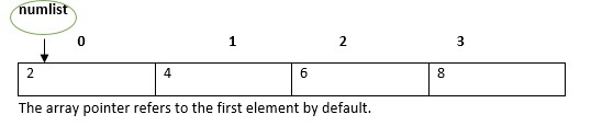 es6 初始化一个数组