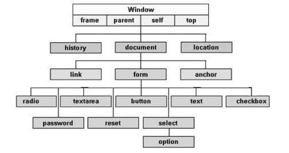 es6 html dom