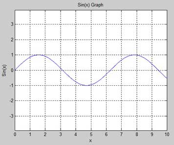 matlab 改善图形