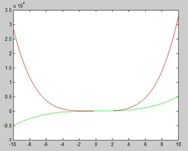 matlab 在图形上设置颜色