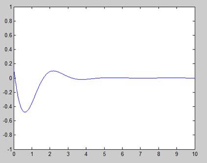 matlab 设置 轴刻度