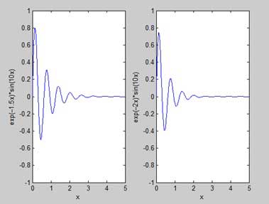 matlab 生成子图