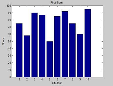 matlab 绘制条形图