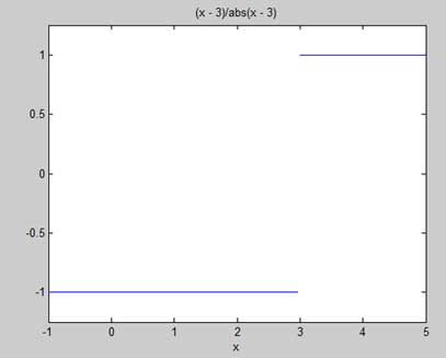 matlab 左侧和右侧极限