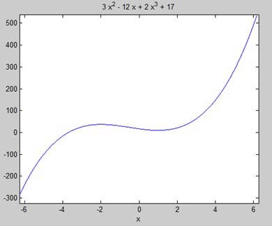 matlab 找到最大值和最小值