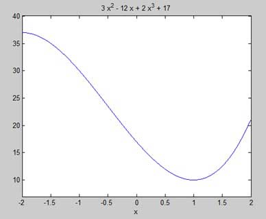     matlab 最大值与最小值