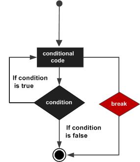 Matlab break流程图