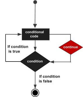     matlab continue 流程图