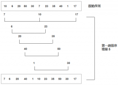 The road to learning sorting algorithms - Hill sort