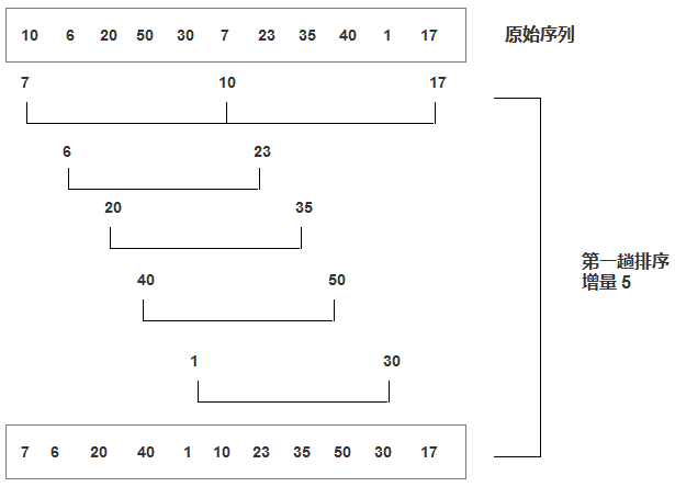 希尔排序算法原理图1