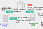 我理解的webservice是这样的