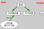 使用socket.io 实现群聊天室