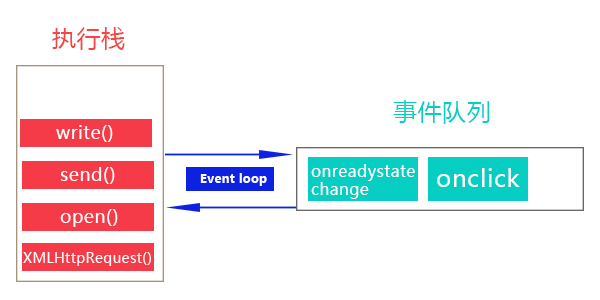 event-loop运行机制