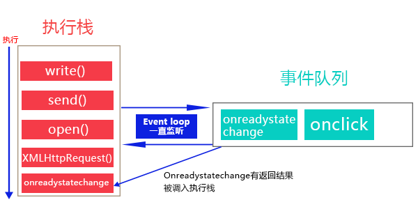 event-loop运行原理图
