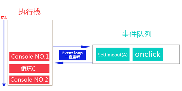 setTimeout解析过程图
