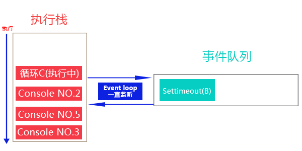 setTimeout解析过程图
