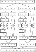The road to learning sorting algorithms - merge sort