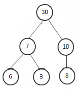 The road to learning sorting algorithms - heap sort