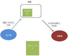 Node Stream 流（一）流的基本介绍及流下载文件