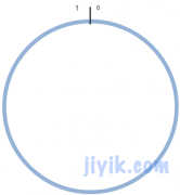 Consistent Hashing算法入门及PHP代码实现