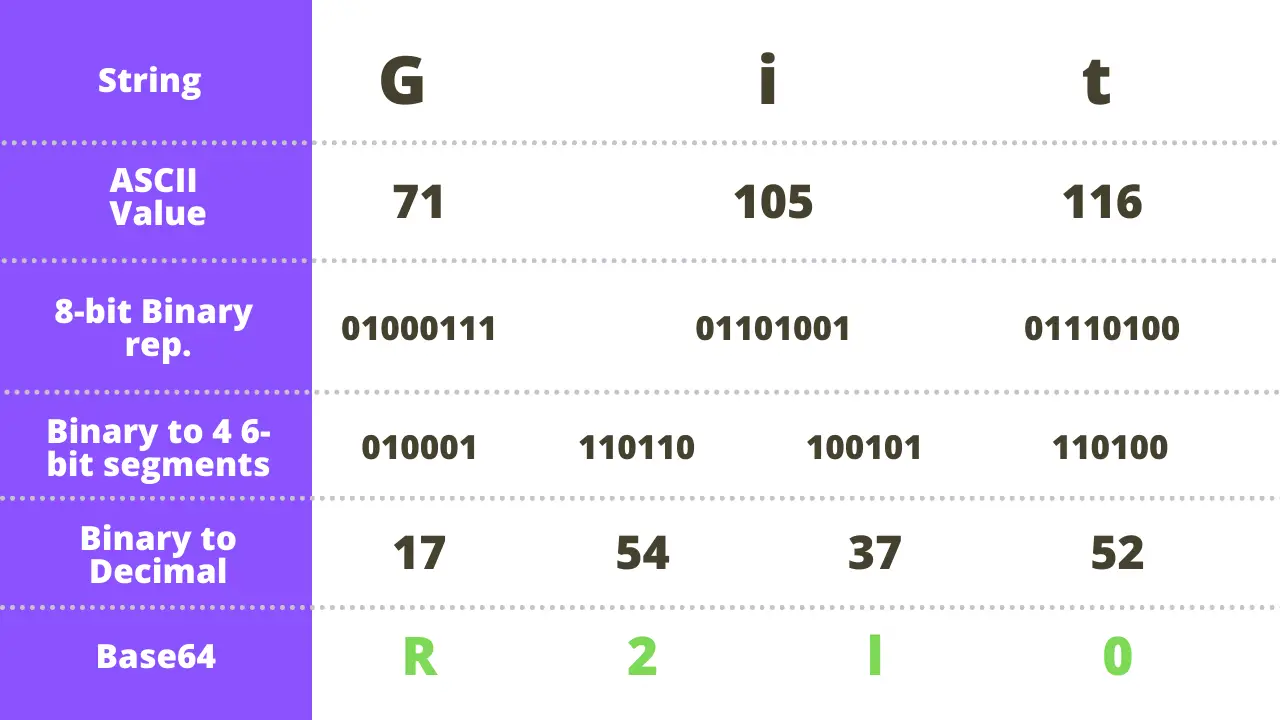 JavaScript base64 编码