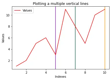 在 matplotlib 中绘制多条垂直线