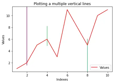 在 matplotlib 中绘制多条长度可变的垂直线