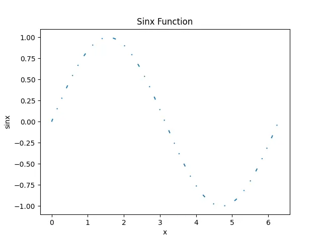 在 Matplotlib Python 中使用字典设置线条样式