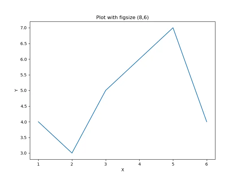 Matplotlib 用图形方法设置属性