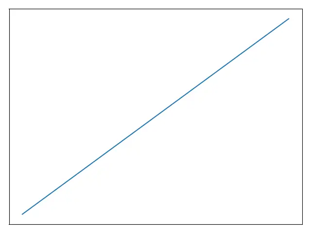 Matplotlib Axis_axis_set_visible